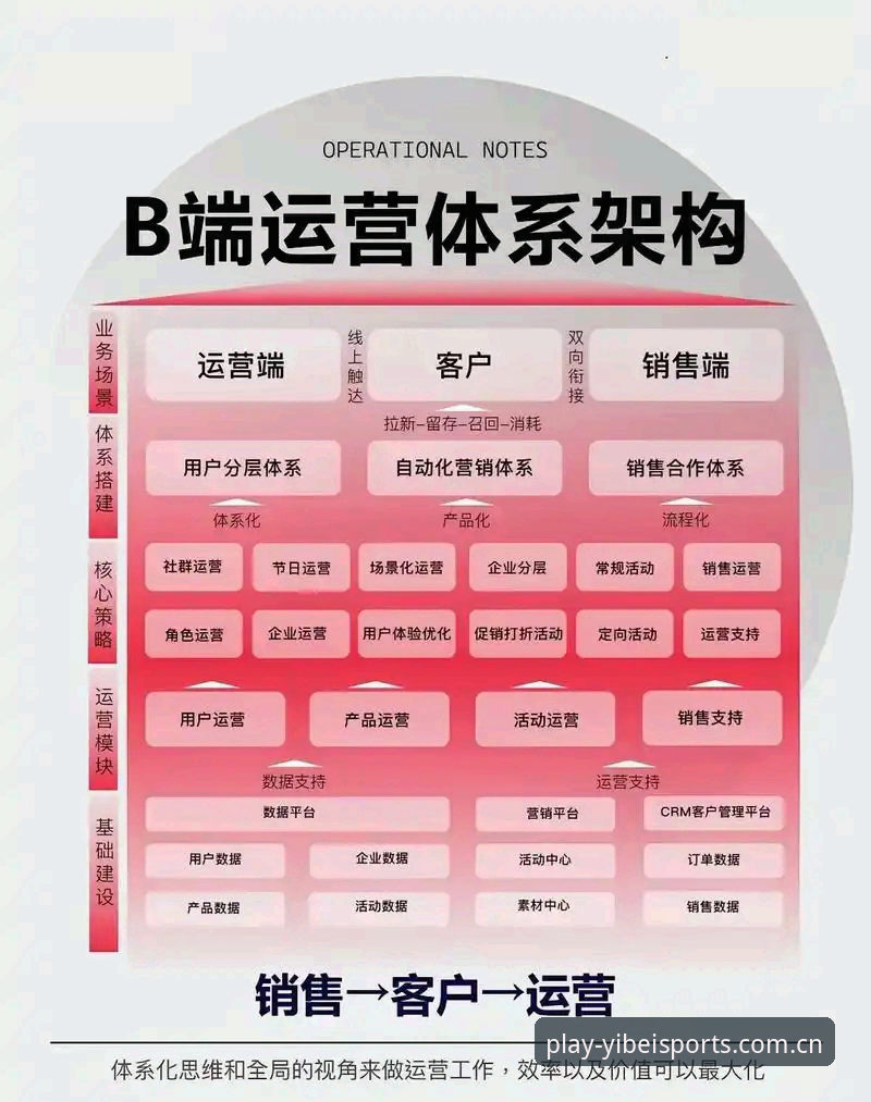 揭秘YB体育登录背后的技术架构：从入口到数据的全链路评测